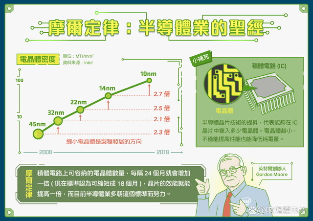 突破物理极限 晶圆代工厂的光刻技术创新路径